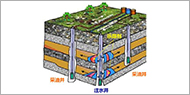 井间示踪监测