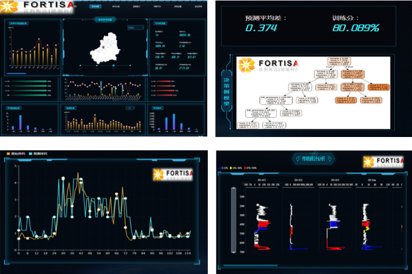 钻井提速大数据智能应用平台系统 四川富利斯达石油科技发展有限